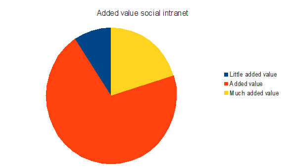 /images/marketresearch_addedvalue.png