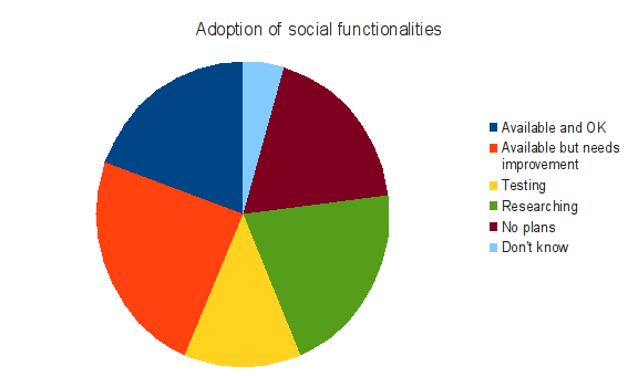 /images/marketresearch_adoption.png