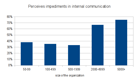/images/marketresearch_impediments.png