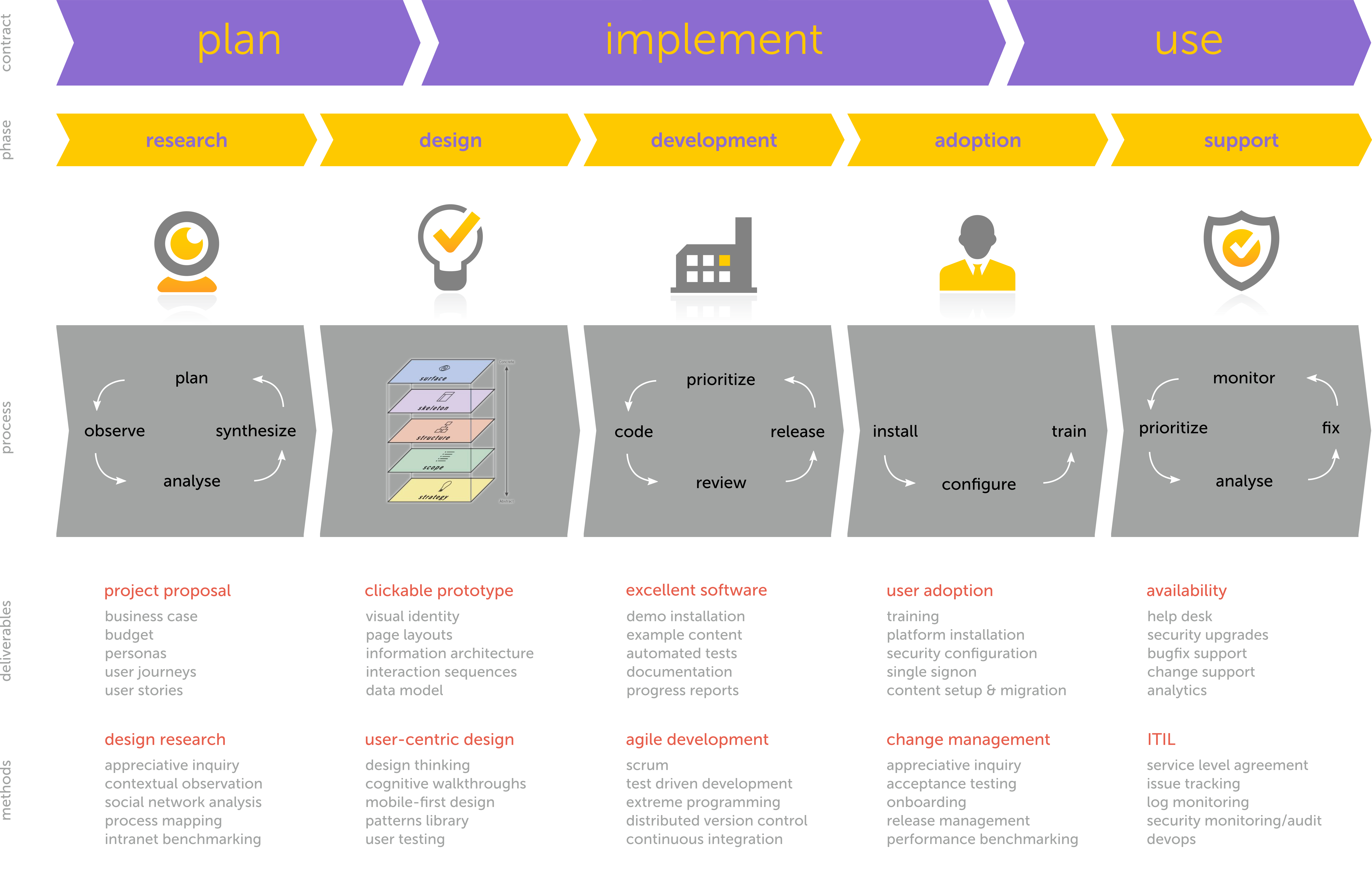 Intranet Realization